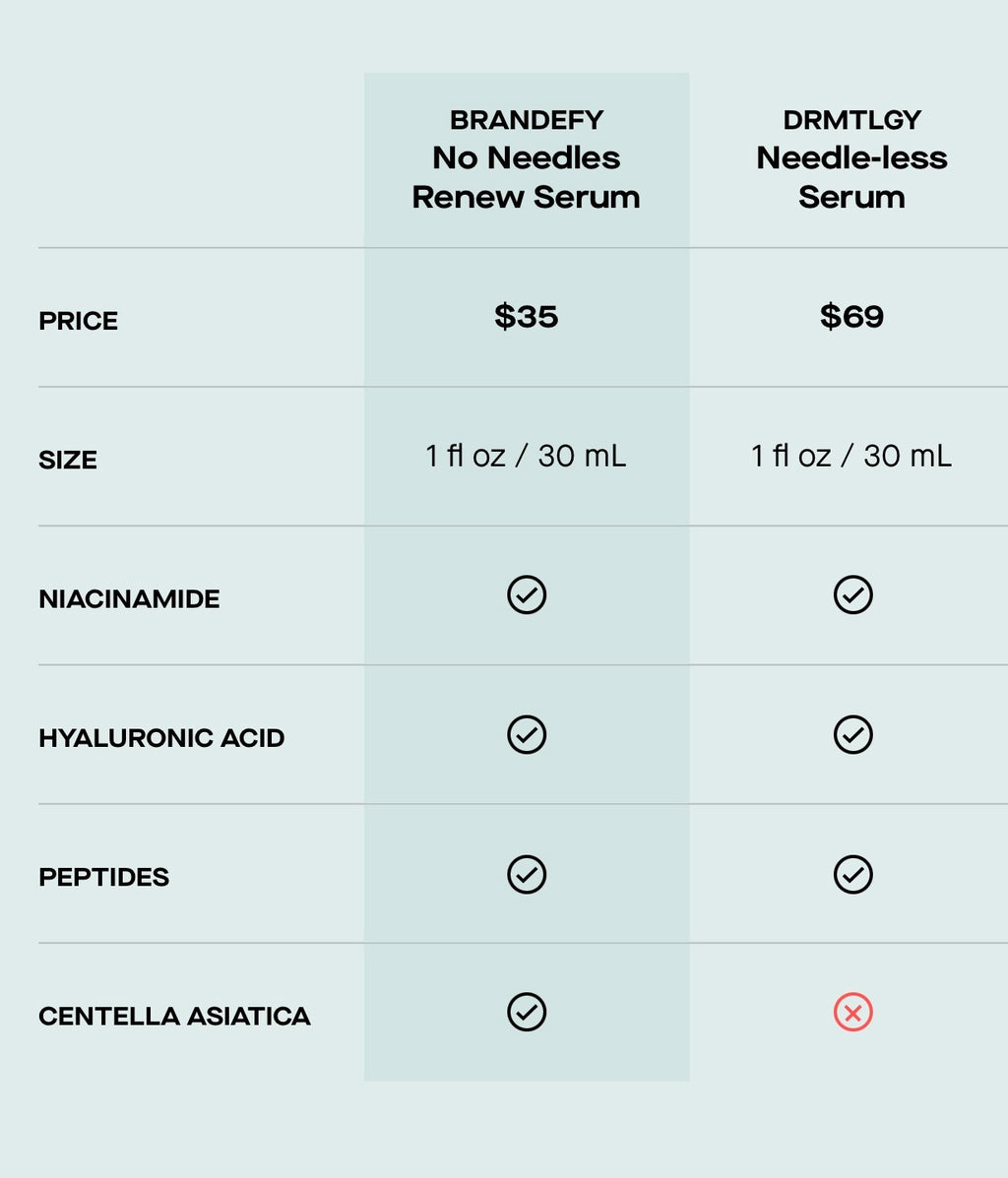 Brandefy No Needles Renew Serum