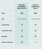 Brandefy No Needles Renew Serum